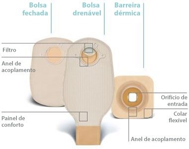 algoritmo-ostomy-convatec-selecao-bolsa-coletora-2